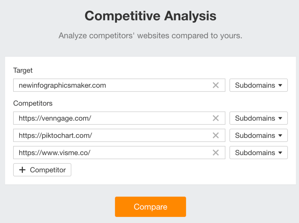 Cracking the Code: A Comprehensive Analysis of Philadelphia SEO Competitors