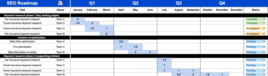 Crafting a Comprehensive SEO Roadmap for Philadelphia Businesses