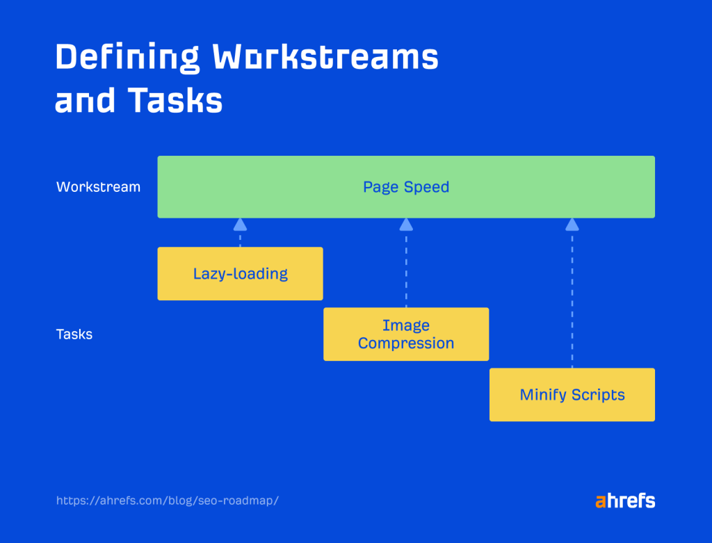 Crafting a Comprehensive SEO Roadmap for Philadelphia Businesses