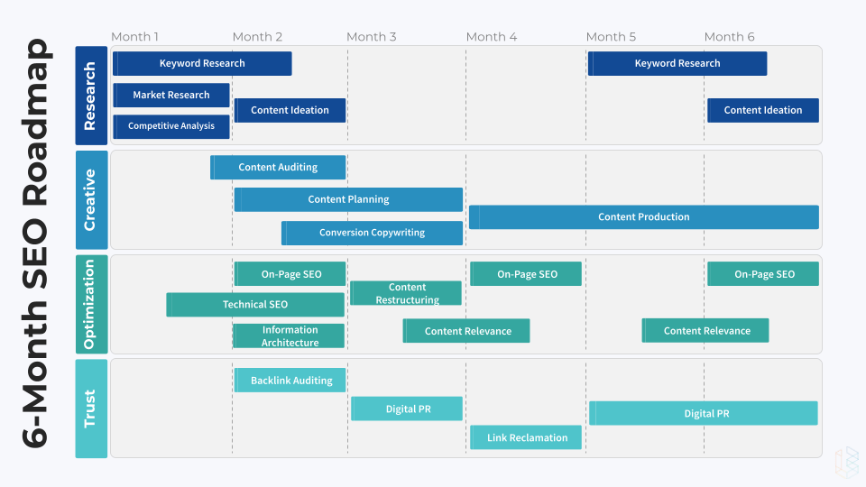 Crafting a Comprehensive SEO Roadmap for Philadelphia Businesses