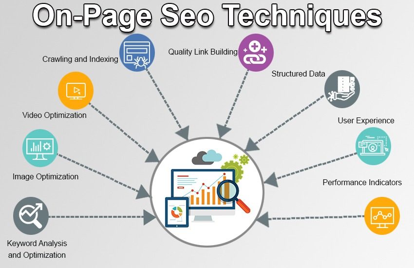 Improving Philadelphia Websites with On-Page SEO Techniques