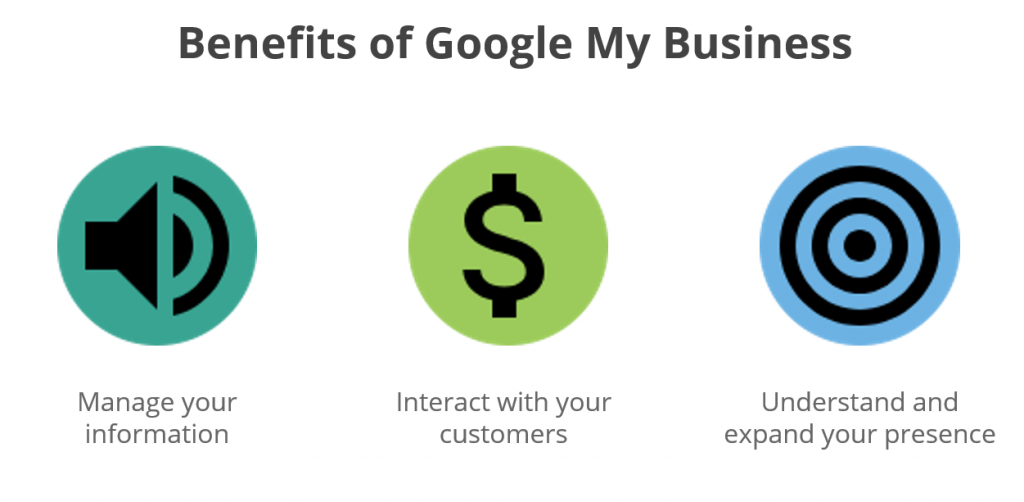 Leveraging Google My Business for Local SEO