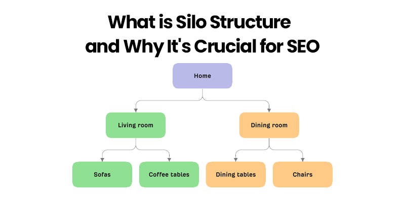 Optimizing Car Dealer SEO with Content Silos