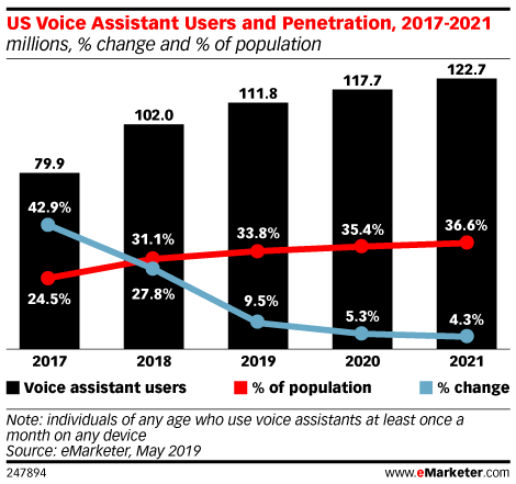 The Impact of Voice Search on Car Dealership SEO