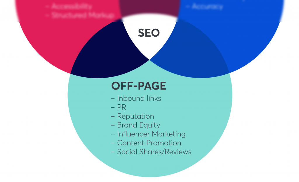 The Power of Off-Page SEO in Building Authority in Philadelphia