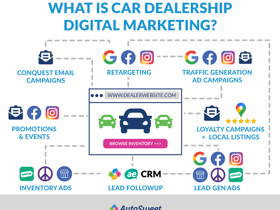 7 Effective SEO Strategies for Car Dealerships