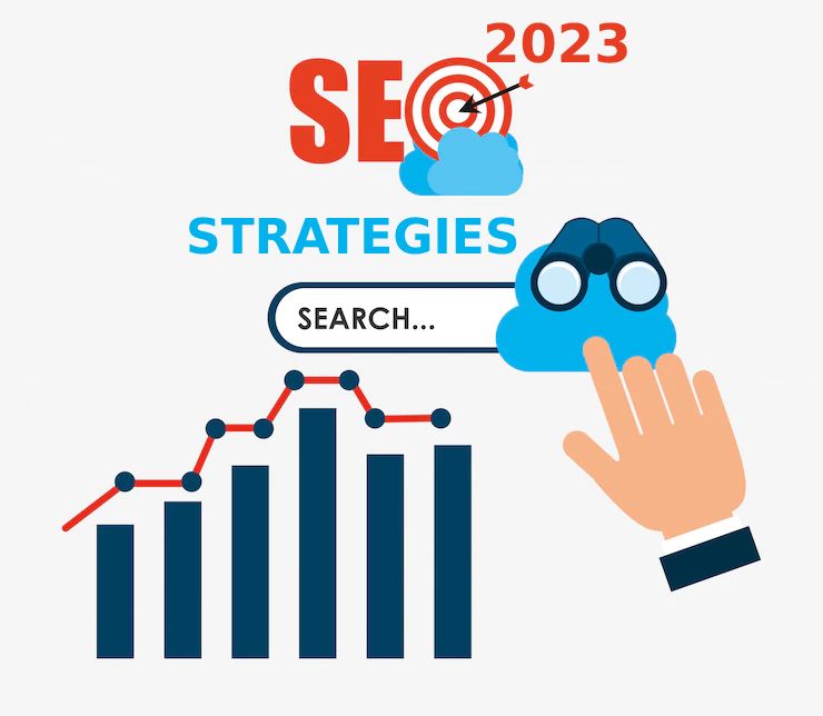 Analyzing the Impact of SEO Strategies in Philadelphia