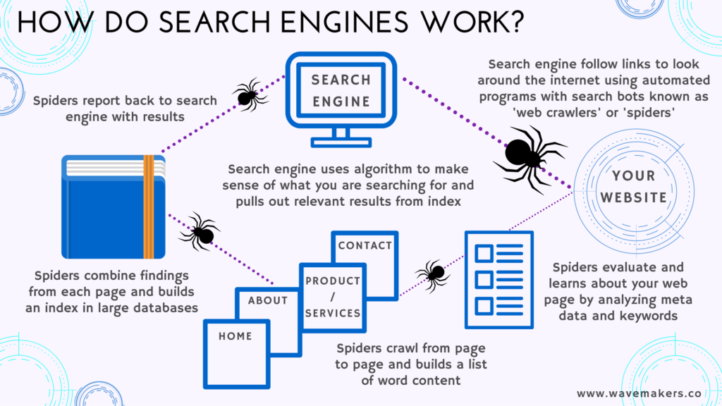 How Do Search Engines Work?