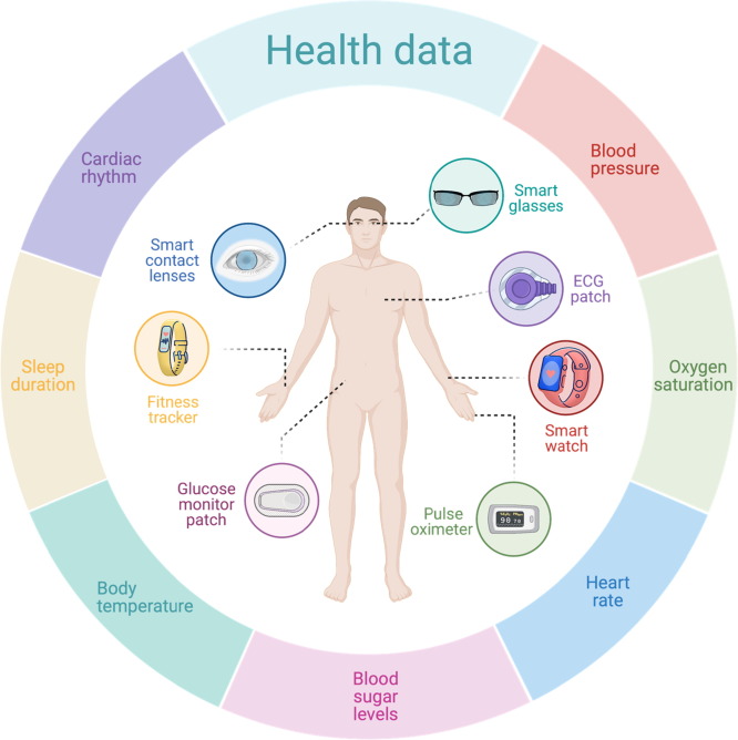 Philadelphia Healthcare SEO: Connecting Patients Digitally