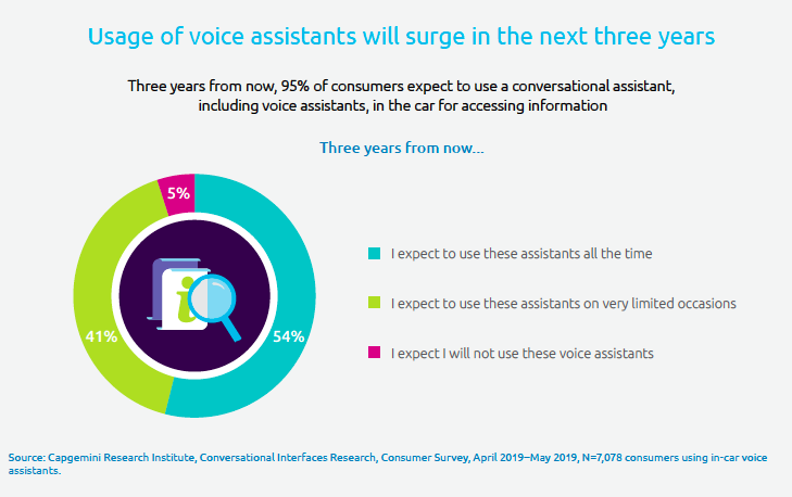 The Impact of Voice Assistants on Car Dealer SEO