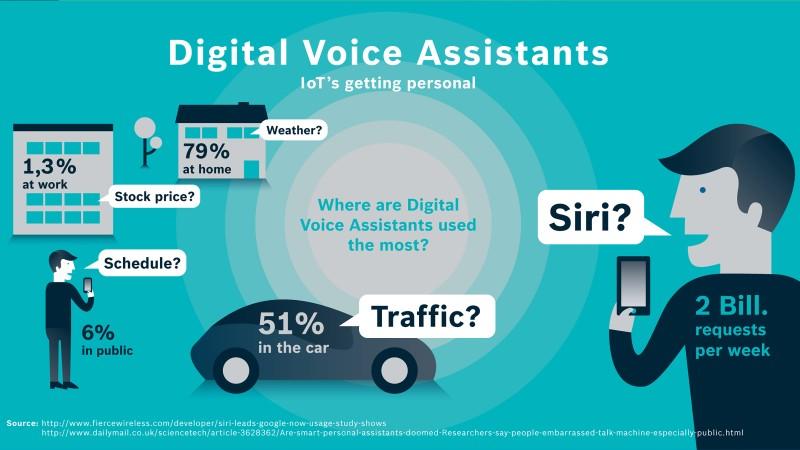 The Impact of Voice Assistants on Car Dealer SEO