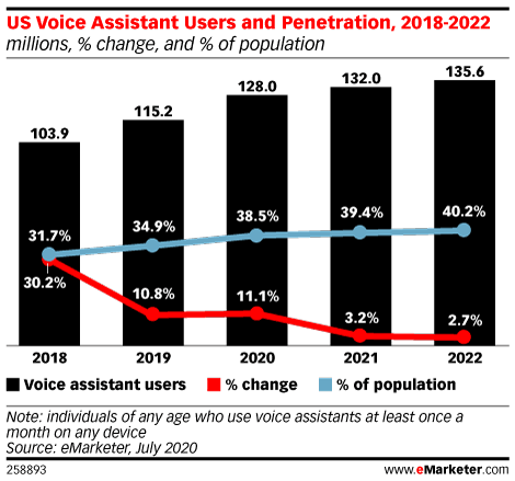 The Impact of Voice Assistants on Car Dealer SEO