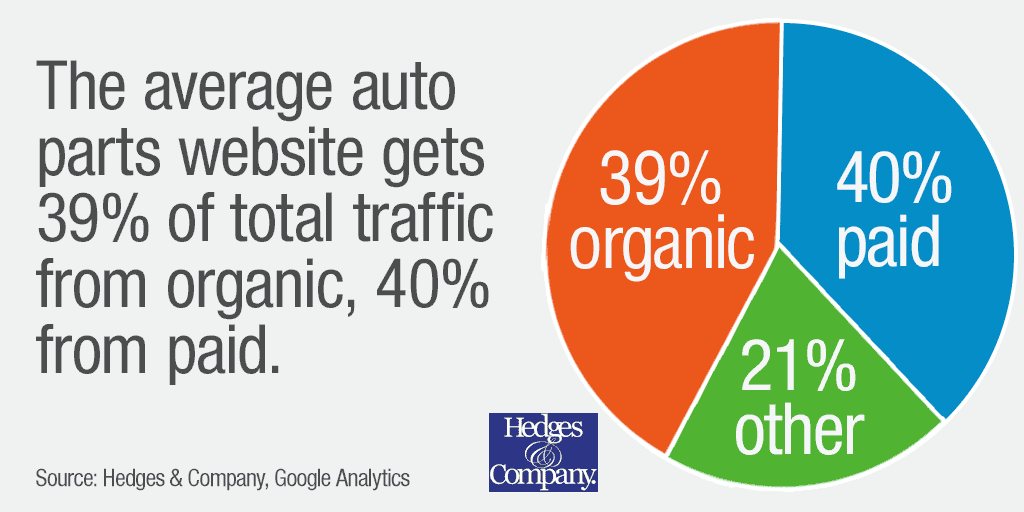 Top SEO Strategies for Selling Roadside Assistance to Car Dealerships