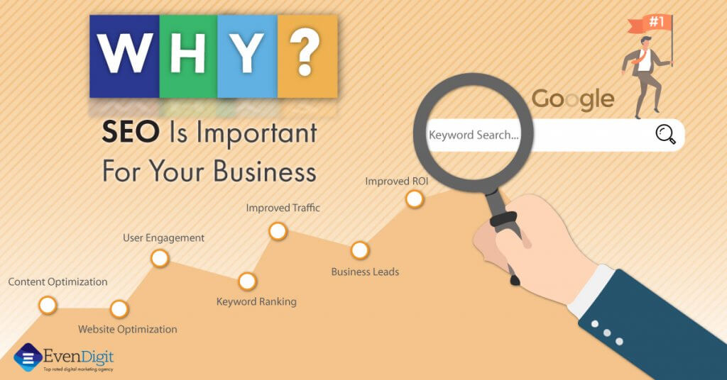 Why Is SEO Important For Websites?